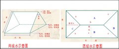 屋頂蓋合成樹脂琉璃瓦怎么計算面積和用量？