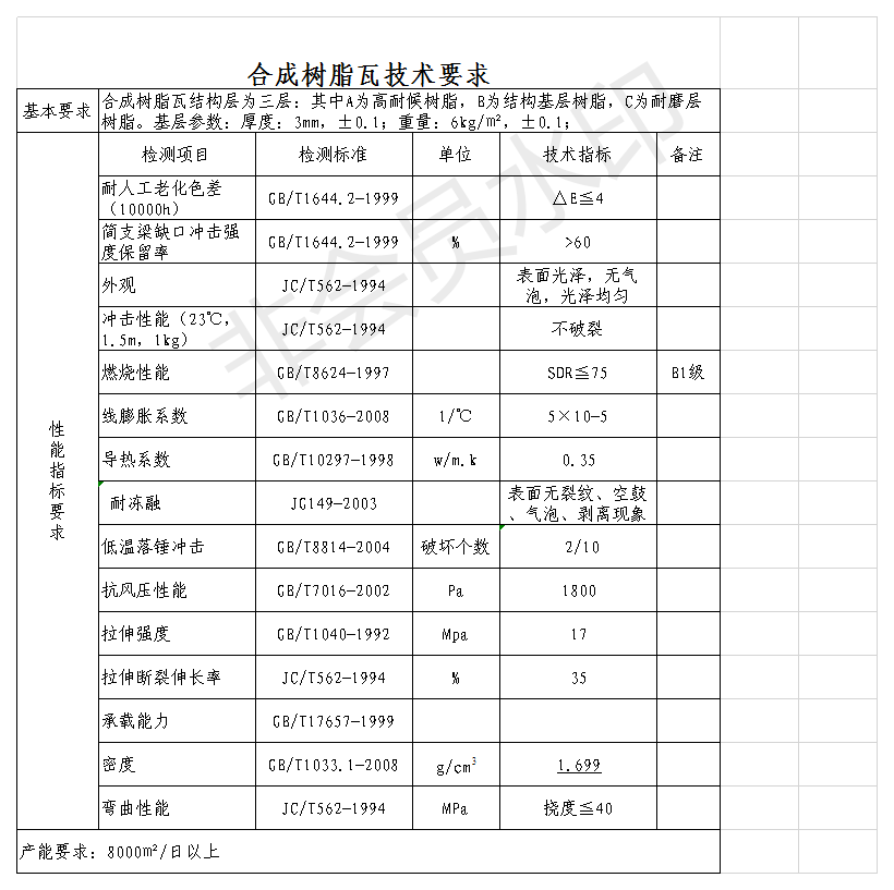 白底樹脂瓦質量好？揭開各白底樹脂瓦的秘密，曝光真相，還原事實