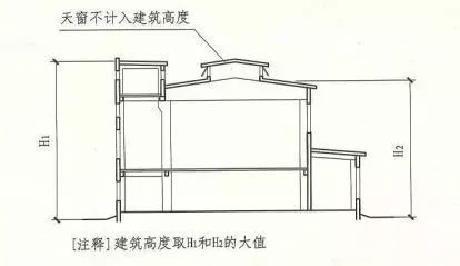 記住“361”，讓建筑高度計算全變送分題！
