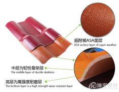 ASA樹脂瓦和ABS樹脂瓦有區別嗎？哪一種更好呢？